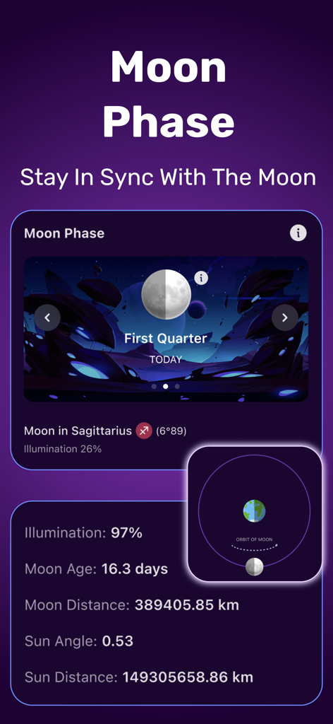 A mobile app interface showing current moon phase data including illumination percentage lunar age and orbit position