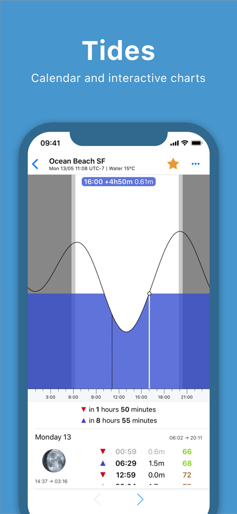 Wisuki - Wind and Waves - Detailed interactive tide forecast chart and moon phases in the Wisuki weather app.