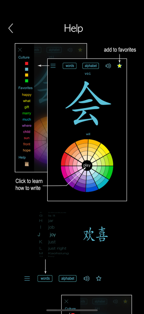 Hakka - Chinese Dialect - Ein Hilfebildschirm für die Hakka-Sprach-App, der Funktionen wie Favoriten und Zeichenschreiben erklärt.