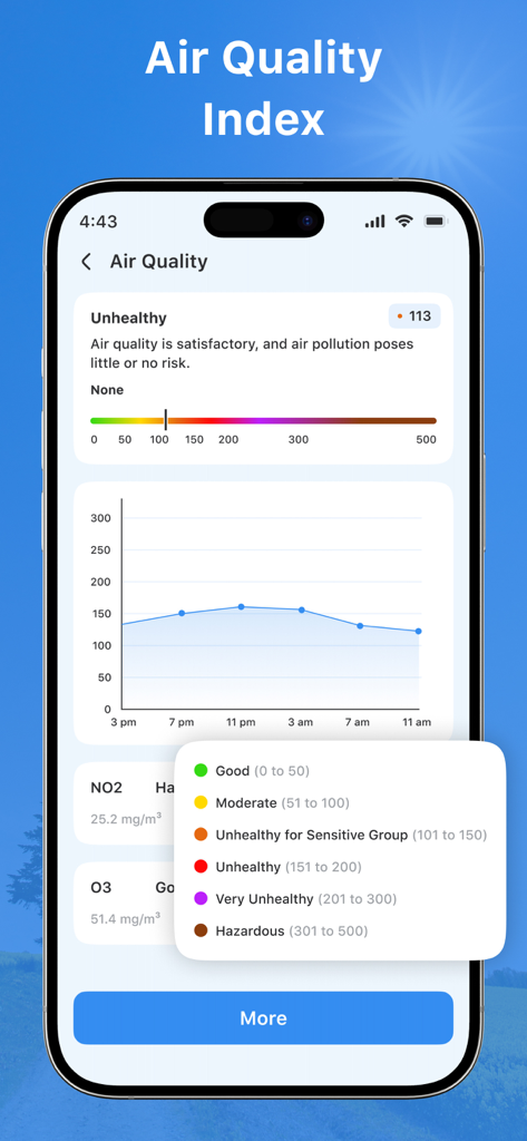Room Temperature Check 앱에서 대기 질 지수 및 aqi 추세 그래프를 표시하는 iPhone 화면