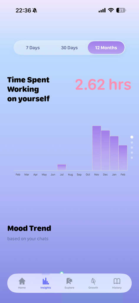 Willow-AI - Willow-AI app interface showing a bar chart tracking time spent on self-reflection and mood trends over a twelve month period