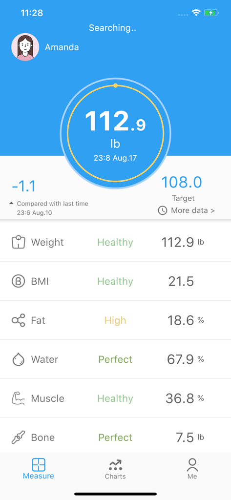 Tableau de bord de l'application de santé FitGo affichant les données de poids, d'IMC et de composition corporelle.