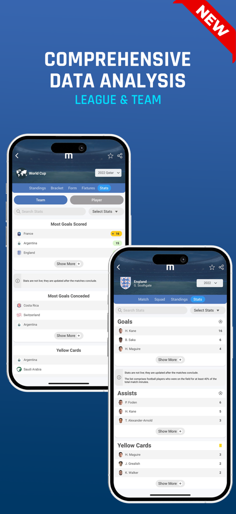 Die M Scores App-Oberfläche zeigt eine umfassende Fußball-Datenanalyse für Ligen und Teams, einschließlich Spielergebnissen und Assist-Statistiken