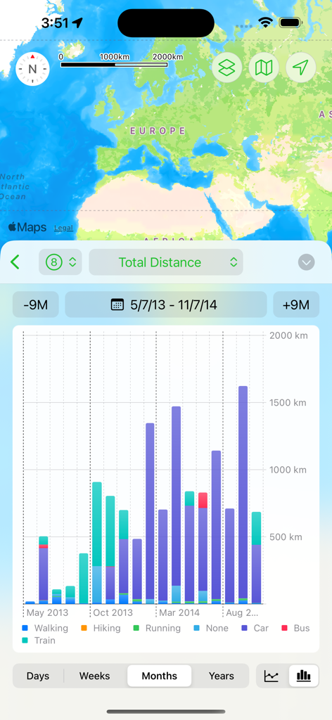 Pado - A bar chart in the Pado app displaying monthly total distance categorized by transportation modes like walking, car, and train, with a map of Europe visible at the top.