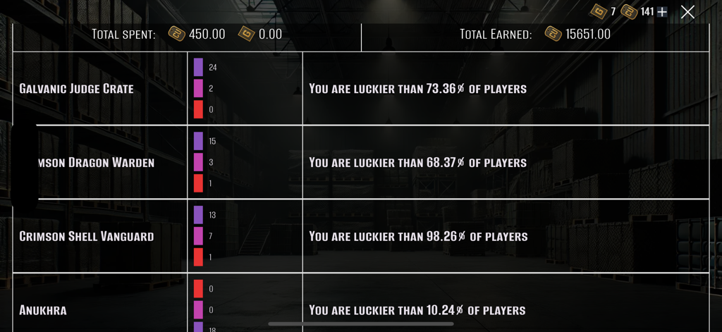 In-game statistics screen showing luck check percentages and total earnings for various crates.