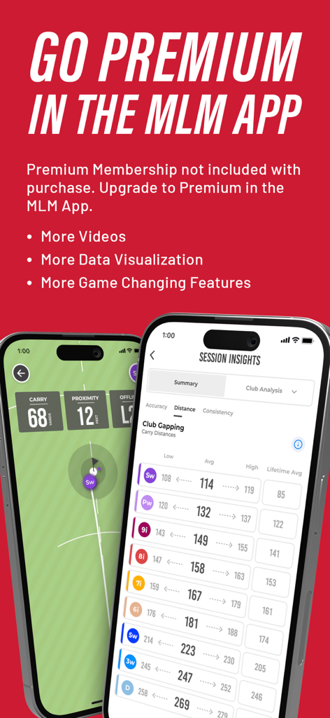 Tela de assinatura premium do aplicativo Rapsodo MLM mostrando métricas de gap de tacos de golfe e insights de sessão em dois iPhones.
