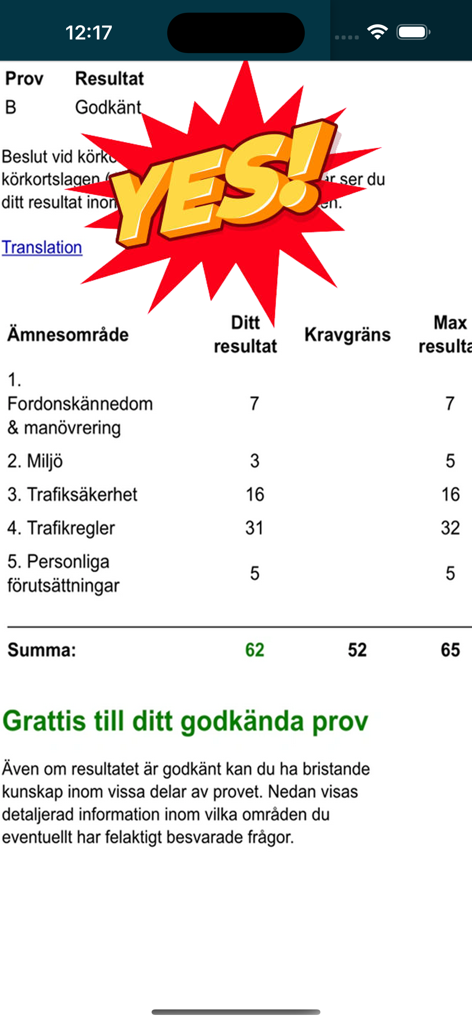 Ein mobiler Bildschirm, der ein bestandenes schwedisches Fahrtheorieprüfungsergebnis mit einer Punktzahl von 62 von 65 und einer feierlichen JA-Grafik zeigt.