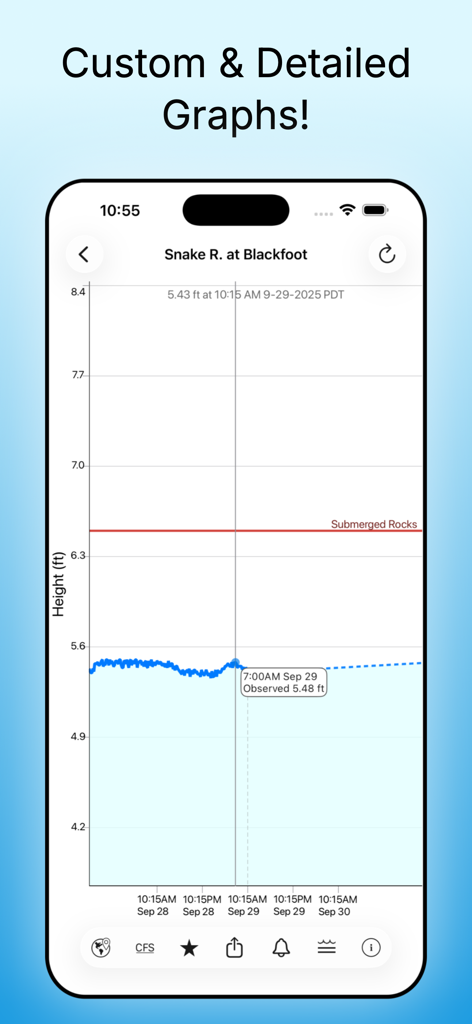 A detailed river level graph in the Rivercast app showing water height over time with a custom reference line for submerged rocks.