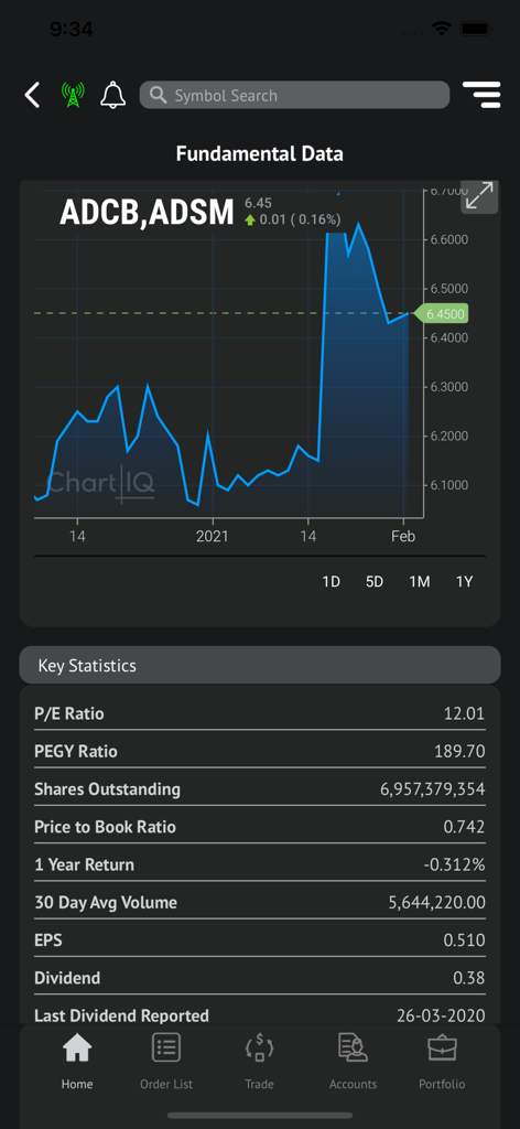 Detailed stock fundamental data and key financial statistics on the Intl Securities app interface.