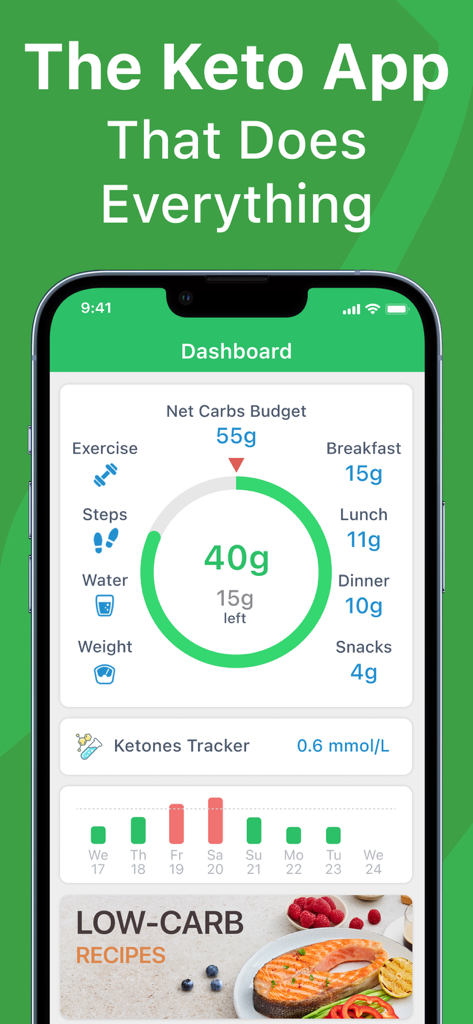 Keto Diet App - Carb Genius - Dashboard of Keto Diet App Carb Genius showing net carbs budget and ketone tracking