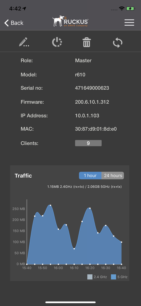 액세스 포인트 사양 및 네트워크 트래픽 모니터링 그래프를 보여주는 RUCKUS Unleashed 모바일 앱 대시보드