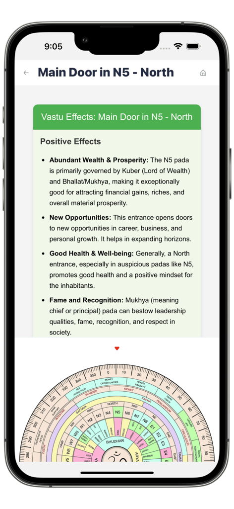 AI Vastu Compass - AI Vastu Compass app screen showing a positive effects report for a main door located in the N5 North direction