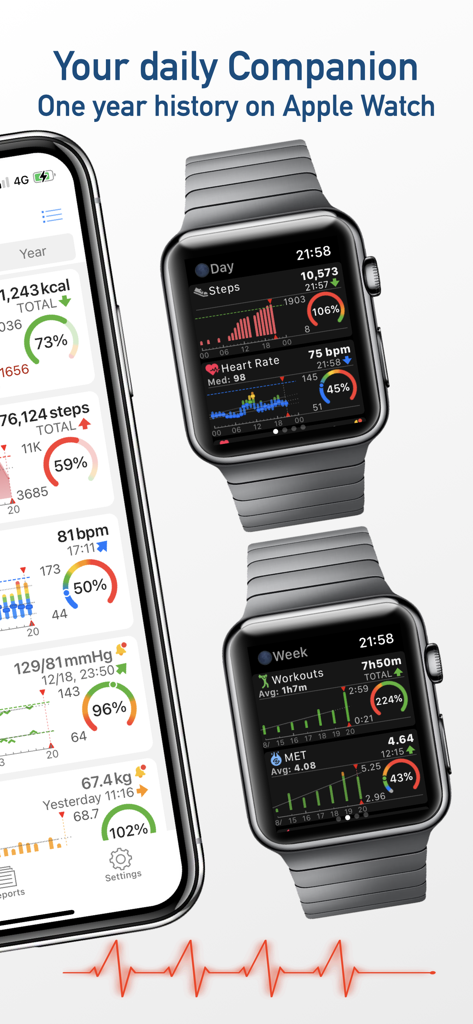 Aplicación wHealth Dashboard que muestra gráficos y datos de salud completos en iPhone y Apple Watch