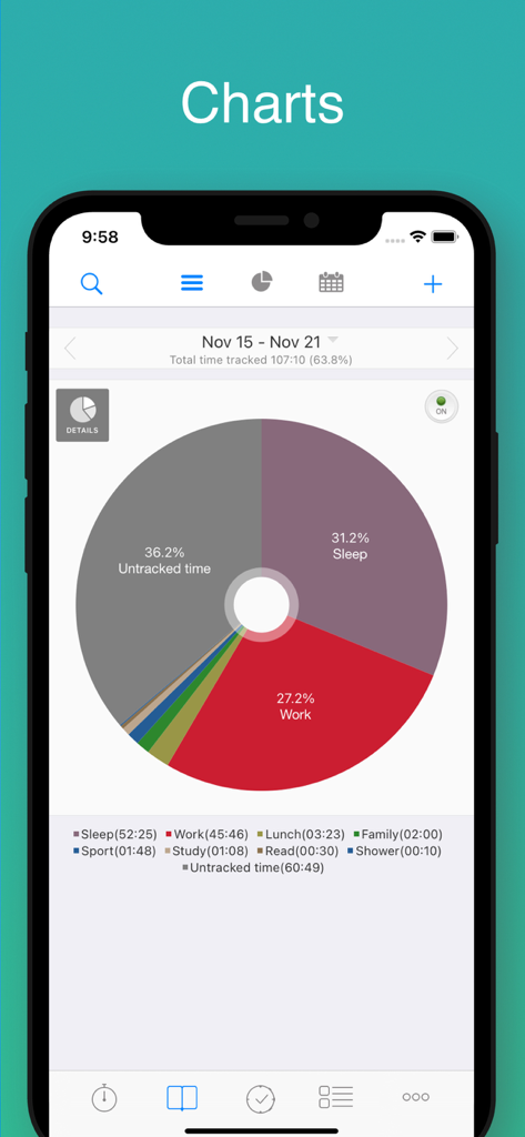 aTimeLogger Time Tracker - Gráfico circular en la aplicación aTimeLogger que muestra un desglose semanal del tiempo dedicado a actividades como dormir y trabajar