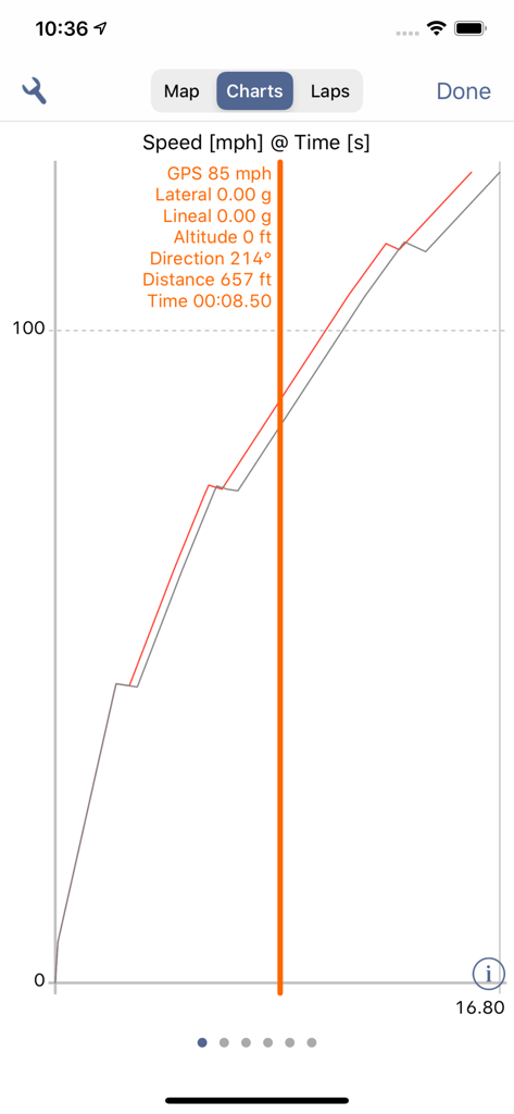 Speed and time telemetry chart in Harrys Dyno car performance app