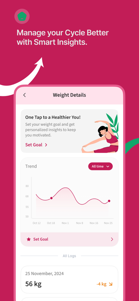 Cylo - Period & Cycle Tracker - Cylo 앱의 추세 차트 및 건강 목표 설정이 포함된 체중 추적 대시보드