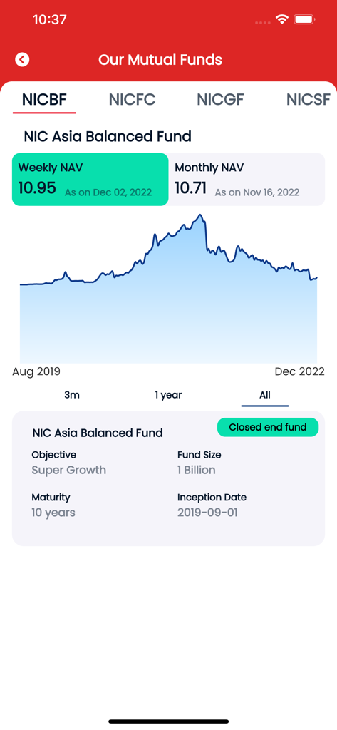 NIC ASIA Capital - NIC Asia Balanced Fund mutual fund performance chart and NAV details on the NIC ASIA Capital mobile app screen.