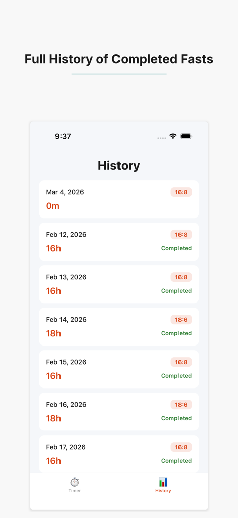 A list of completed fasts in the history log showing dates durations and intermittent fasting protocols like 16-8 and 18-6