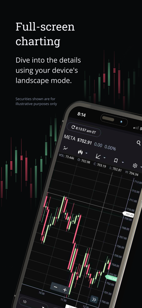 Questrade Edge Mobile - Gráficos de velas de tela cheia para análise técnica de ações no Questrade Edge Mobile