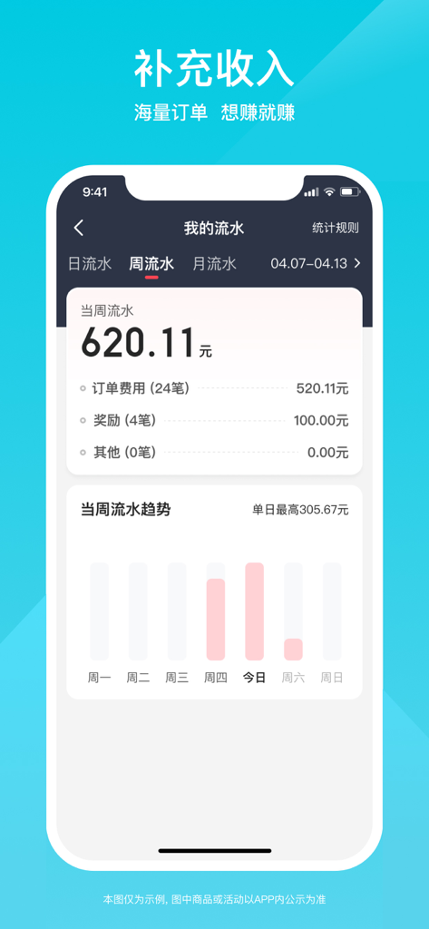 Weekly revenue tracking screen in the Xiaola Chuxing Driver app showing income breakdown and trends.
