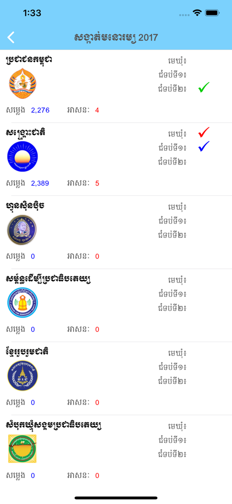 Radio Khmer - Interfaz de la aplicación Radio Khmer que muestra datos electorales de Camboya e información de partidos políticos