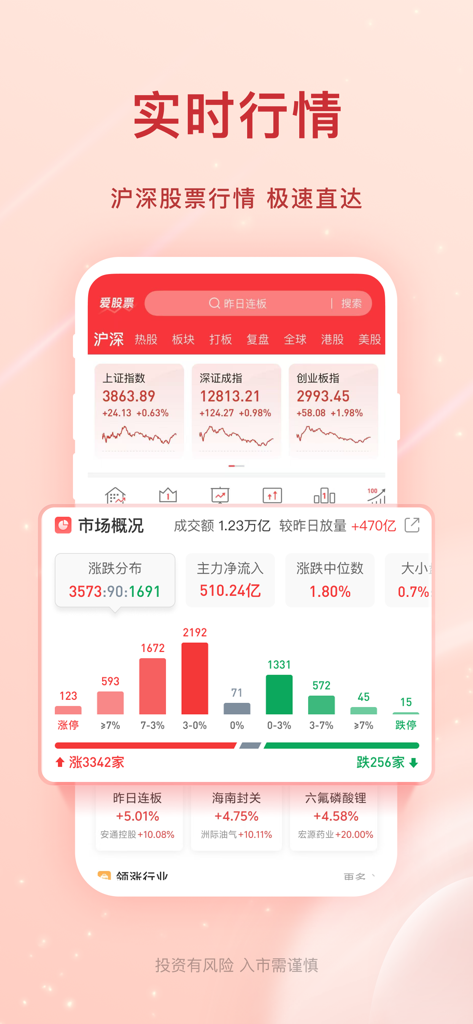 Ai Gu Piao app displaying real-time Chinese stock market indices and a distribution chart of market gains and losses