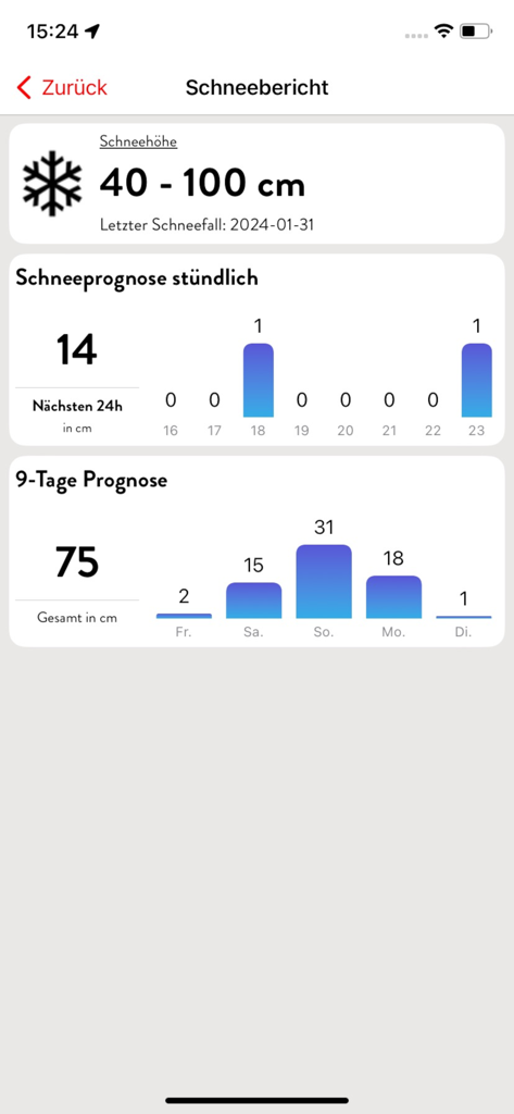 A screenshot of the iSKI Slovakia app showing a snow report with current snow depth, an hourly snow forecast chart, and a nine day snowfall prediction.