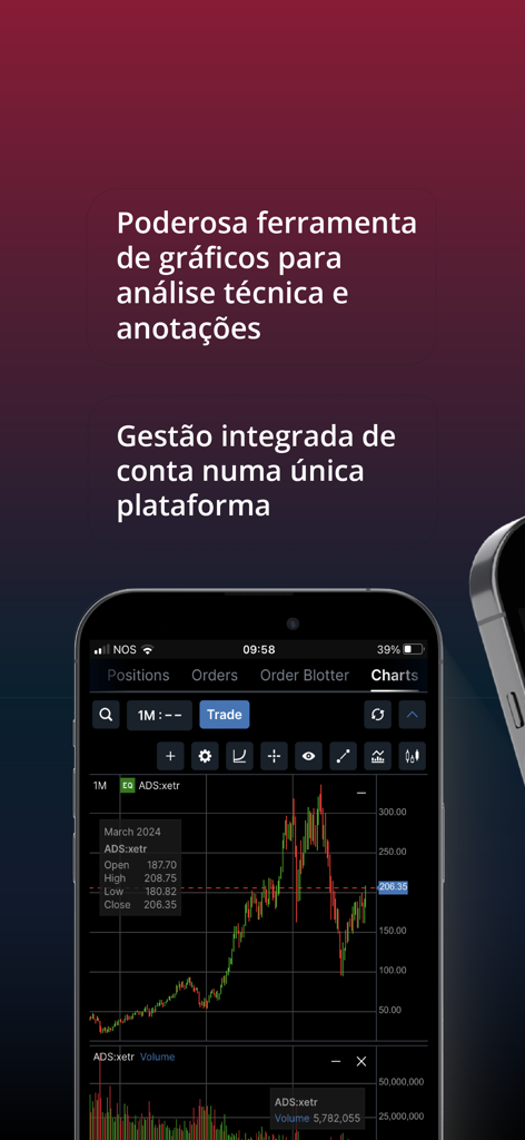 GoBullingProGo - Mobile interface of GoBullingProGo app displaying technical analysis candlestick charts and trading tools