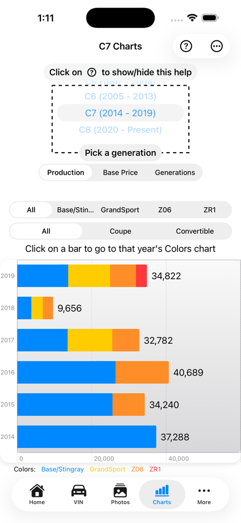 Vette Pocket Guideアプリに表示された2014年から2019年までの年別・モデルタイプ別コルベットC7生産統計の横棒グラフ