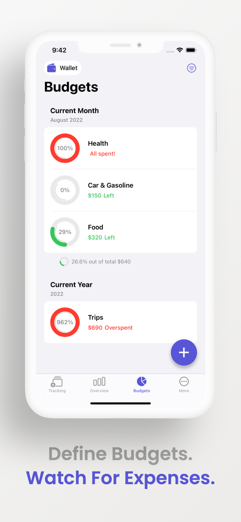 Interface de l'application SpendNotes montrant la progression des budgets mensuels et annuels pour des catégories comme la santé, la nourriture et les voyages.