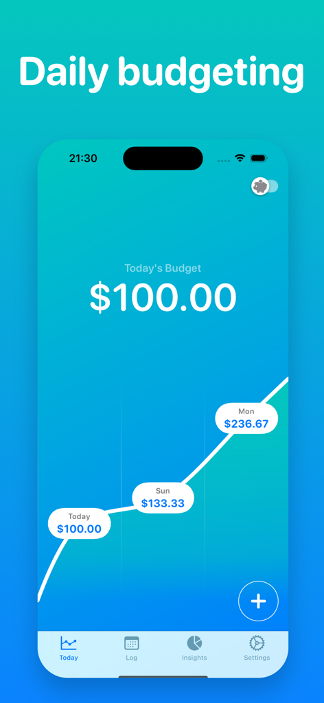 Todays Budget app interface showing a daily spending limit of 100 dollars and a line graph tracking budget progress