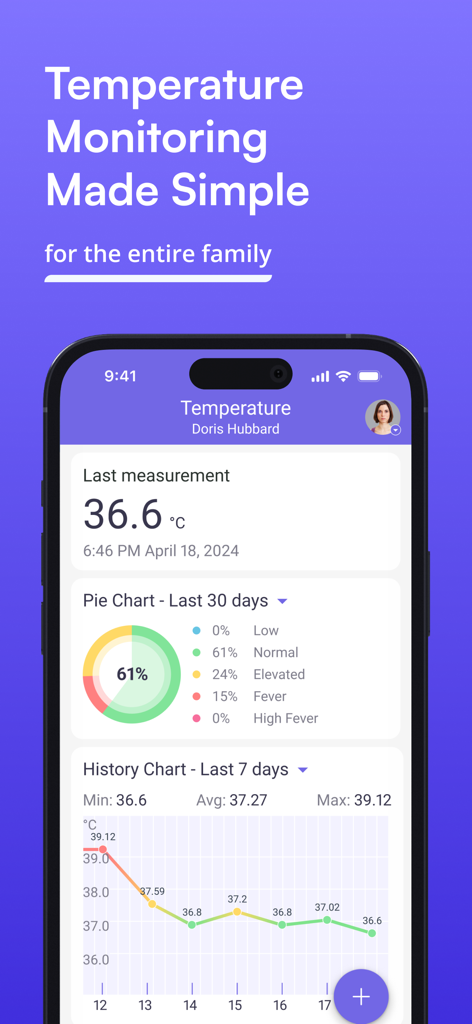 Dashboard of the MedM body temperature tracking app showing a measurement of 36.6 degrees Celsius, a 30-day status pie chart, and a 7-day temperature history graph.