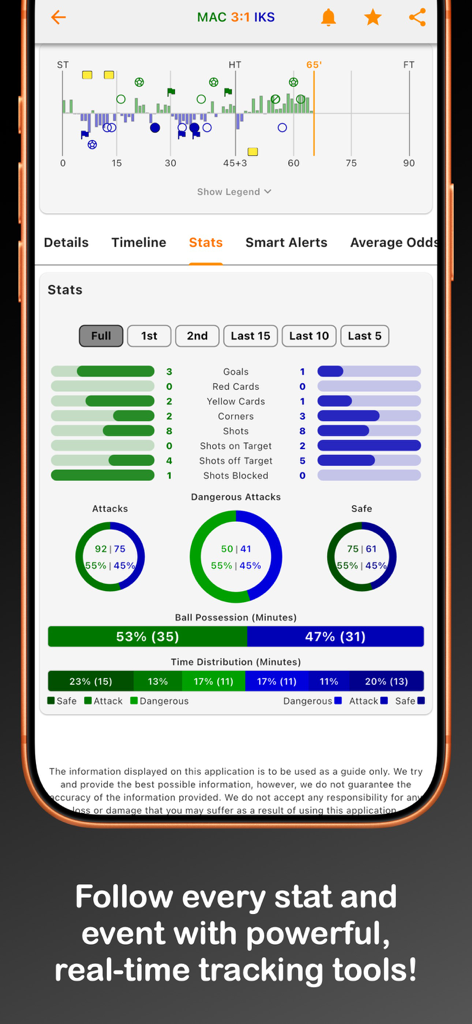 Goal Guru - Football Alerts - Real-time football match statistics and analytical data visualization