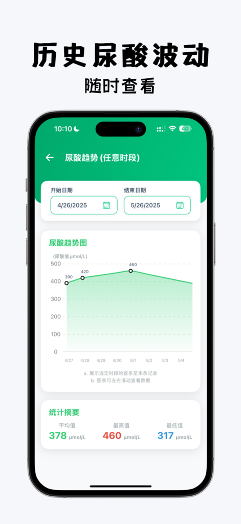 尿酸宝-痛风高尿酸慢病管家 - Ein Liniendiagramm in der Uric Acid Treasure App, das historische Schwankungen und Trends der Harnsäurewerte im Laufe der Zeit zeigt.