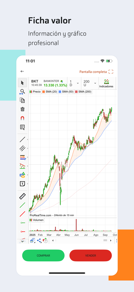 Professional stock chart with technical indicators and trading buttons in the Broker Bankinter app