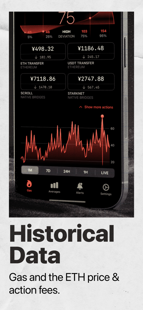 A mobile interface showing historical gas fee data with a line chart and action fee estimates for Ethereum and USDT transfers.