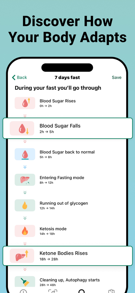 Una pantalla móvil de la aplicación Suavita que muestra las etapas fisiológicas del cuerpo durante el ayuno, incluyendo cetosis y autofagia