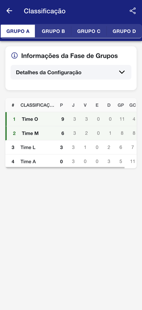 Campeonato fácil - Pantalla de clasificaciones del torneo de fútbol con rankings de grupo y estadísticas de equipos