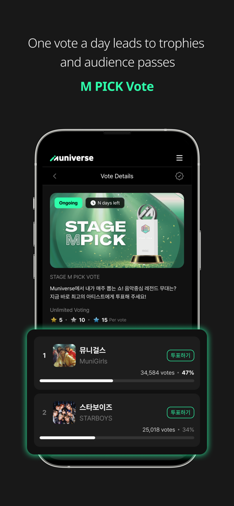 MUNIVERSE mobile app screen showing the STAGE M PICK fan voting interface with K-POP artist rankings and vote counts.