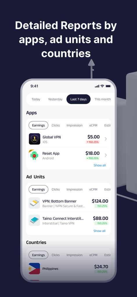 AdMob earnings dashboard showing revenue reports categorized by app ad unit and country for the last seven days