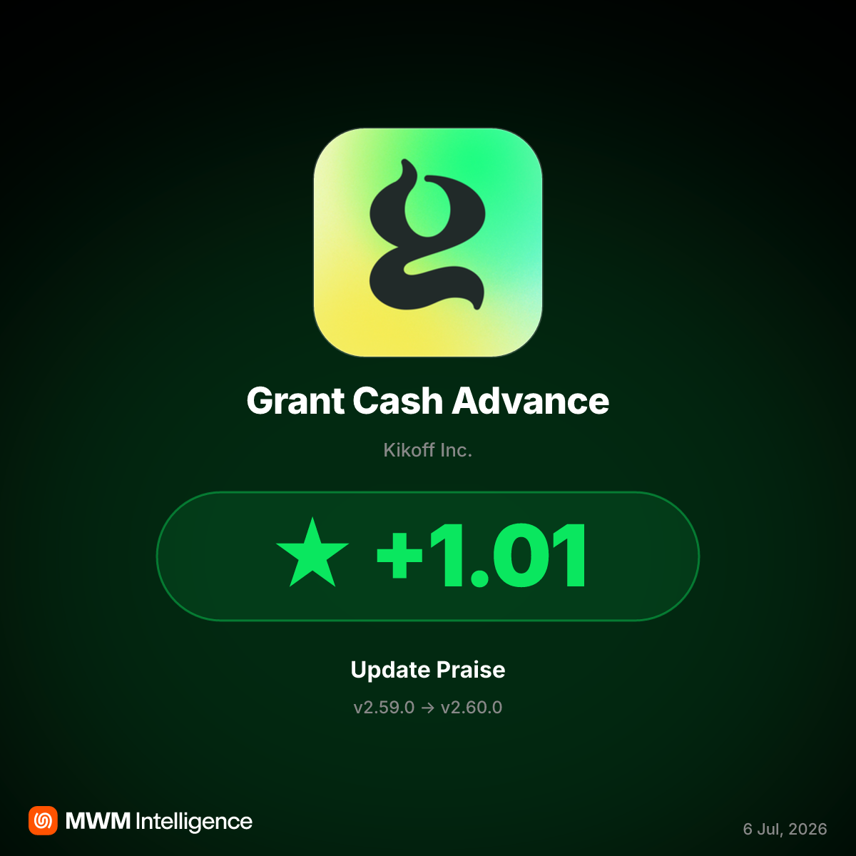 Grant Cash Advance v2.60.0 Fixes Delivery Failures, Ratings Rebound