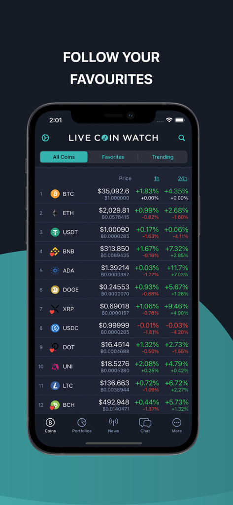 LiveCoinWatch - LiveCoinWatch mobile app interface displaying real-time cryptocurrency prices and 24-hour market changes