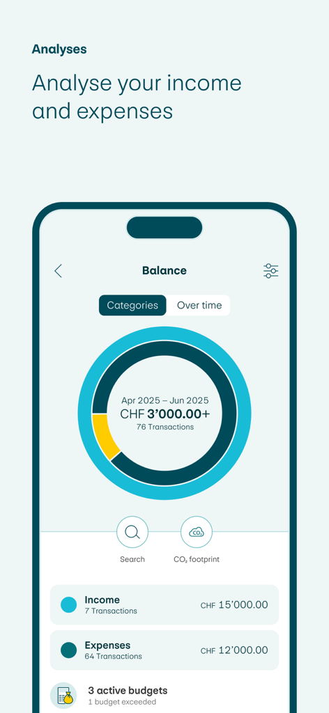 PostFinance App financial analysis dashboard showing income and expenses.