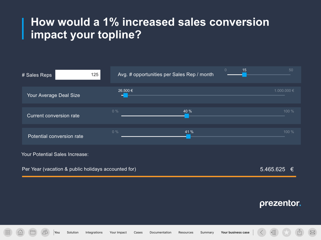 An interactive sales ROI calculator in the Prezentor iPad app showing potential revenue increases based on conversion rates.