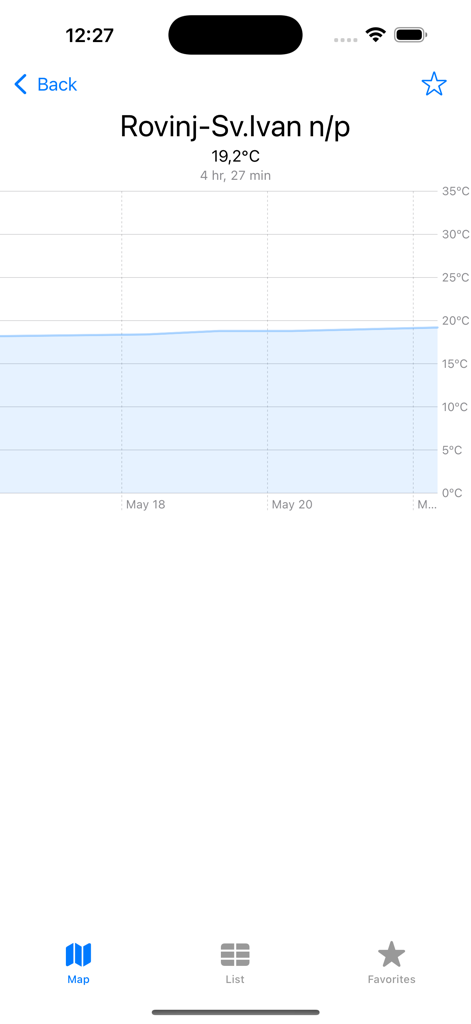 Historical water temperature chart for Rovinj Croatia in the Swim app