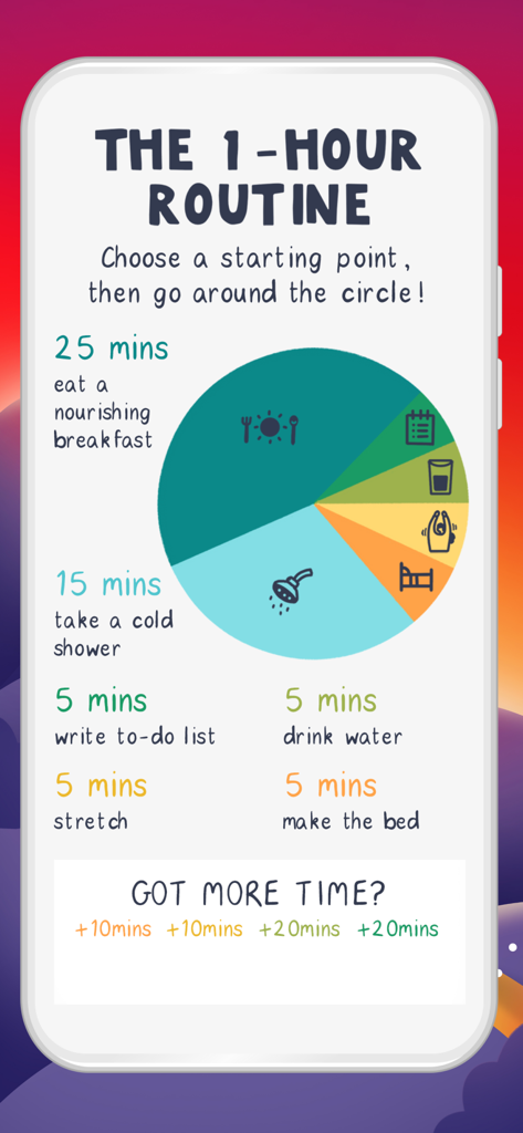 A colorful infographic showing a one hour morning routine with specific habits and their durations from the Fabulous app