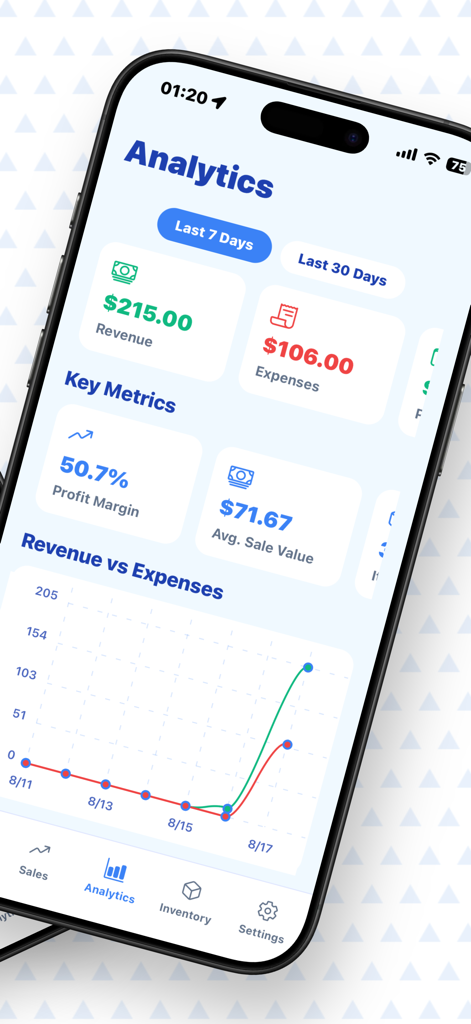 Trackly : Business Tracker - Trackly app analytics dashboard showing revenue expenses and profit margin charts