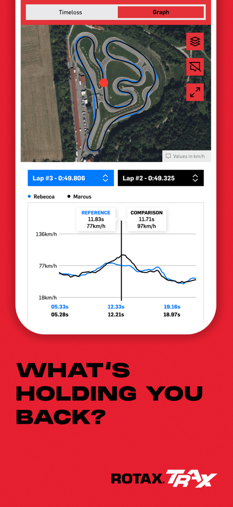 A screenshot of the Rotax TRAX app showing a race track map and a performance graph comparing speed and lap times between two drivers