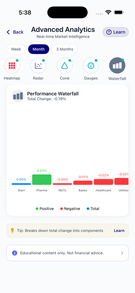 Sigmix - Sigmix app performance waterfall chart showing market sector changes in the Saudi Stock Exchange