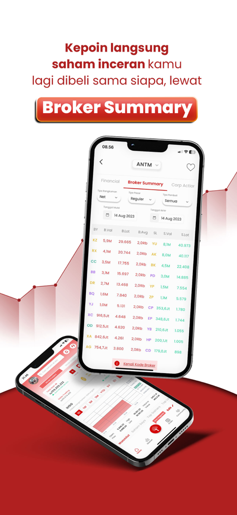 Saham Rakyat - Saham Rakyat mobile app displaying the Broker Summary feature for stock market analysis on the Indonesia Stock Exchange